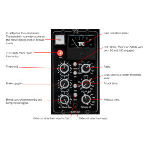 TK Audio BC501-GR 500-series bus compressor front panel: black, rackmount; labeled threshold, ratio, attack, release, sidechain input, blend, gain, HPF controls; illuminated gain reduction meter with red annotations.