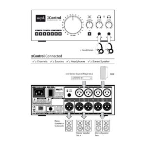 SPL 2Control