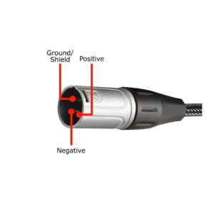 Cranborne XLR connector, silver, three labeled pins (Ground/Shield, Positive, Negative) on white background with red lines.