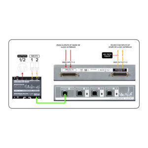Cranborne C.A.S.T. Intro Bundle diagram, showing audio outputs 1/2 to inputs 1-2 wiring and labeled connectors.