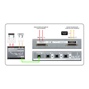 Cranborne Audio C.A.S.T. Intro Bundle diagram: DB25, XLR, RJ45 ports; signal flow linking inputs to gear.