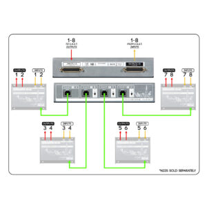 Cranborne C.A.S.T. Intro Bundle central hub with eight CAT-5 ports links to four units; green=input, yellow=output lines.