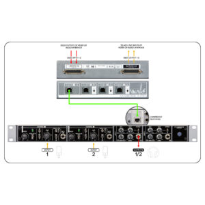 Cranborne C.A.S.T. Intro Bundle diagram: XLR (green) from interface to MATRIX inputs; DB25 (red) to speakers; labeled ports.