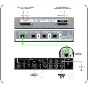 Cranborne C.A.S.T. Intro Bundle diagram: black rackmount unit, DB25, XLR, and CAT5 connections for studio audio routing.