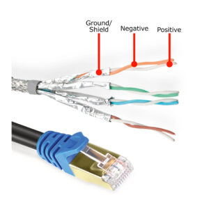 Cranborne C.A.S.T. Ethernet cable close-up with exposed wires; intact blue-connector cable shown below for comparison.
