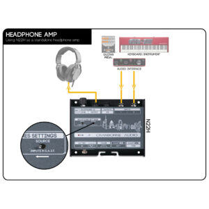 Cranborne N22H desktop headphone amp in black, linked to keyboard, guitar pedal, and headphones with labeled I/O connections.