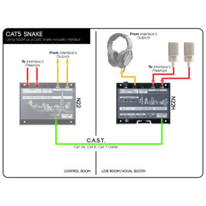 CAT5e/6/7 audio snake diagram: Cranborne N22H links mics and headphones to interface, labeled signal paths shown.