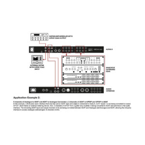 Signal flow diagram with guitar amp modeller, AD/DA, analog gear, audio interface to SSL Alpha 8 Converter via coaxial/analog.