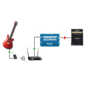 Red electric guitar wirelessly to receiver, blue Radial ProRMP box, then Marshall amp stack; clear signal flow setup.