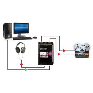 Computer and headphones connect to a Radial USB-Pro DI box, then to a reel-to-reel tape; signal flows marked by arrows.